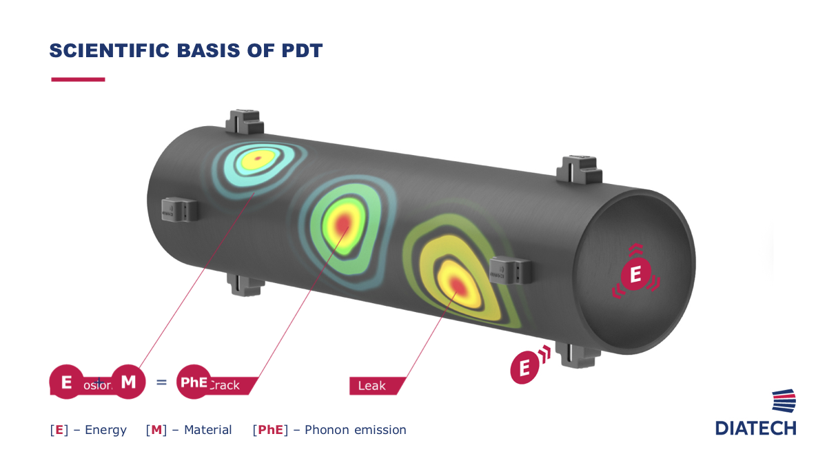Scientific Bases of PDT